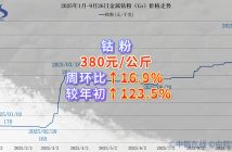 2025年1月-9月26日鈷粉價格走勢