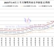 翔鷺鎢業(yè)鎢原料長(zhǎng)單-2025年9月上半月