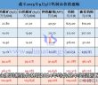 截至2025年9月2日鎢制品價格漲幅