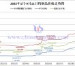 2025年1月-9月11日鎢制品價(jià)格走勢(shì)