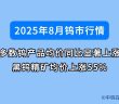 2025年8月鎢精礦行情如何