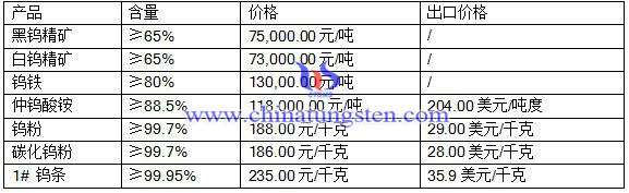 2016530uƷr(ji)