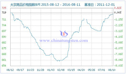 2016811մƷr(ji)ָ(sh)