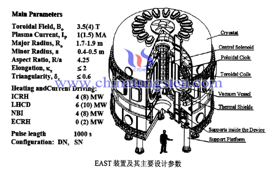 EASTbü䅢(sh)