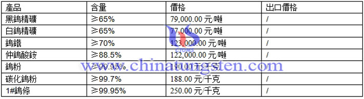 鎢粉、仲鎢酸銨、碳化鎢粉最新價(jià)格圖片