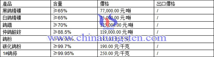 tungsten-price-201703101