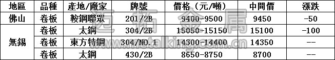 最新不銹鋼產(chǎn)品價(jià)格圖片