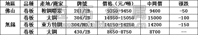 最新不銹鋼產(chǎn)品價(jià)格圖片