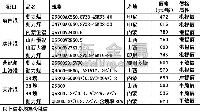 最新港口動(dòng)力煤價(jià)格圖片