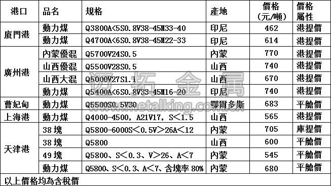 最新港口動(dòng)力煤價(jià)格圖片