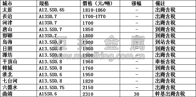 最新冶金焦價(jià)格圖片