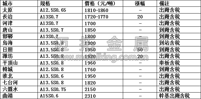 最新冶金焦價格圖片