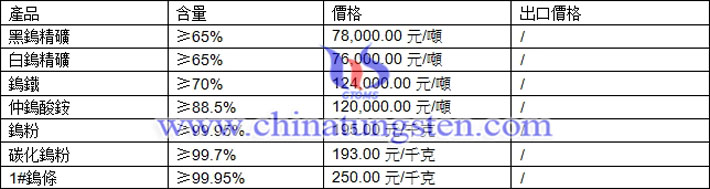 鎢精礦、碳化鎢粉、氧化鎢最新價(jià)格圖片