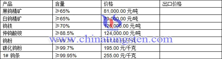 鎢精礦、仲鎢酸銨、碳化鎢粉最新價格圖片