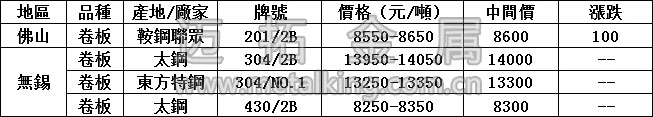 最新不銹鋼產(chǎn)品價格圖片