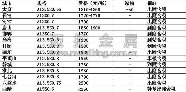 最新冶金焦價格圖片