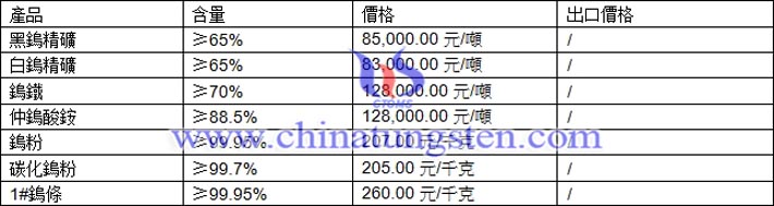 鎢精礦、仲鎢酸銨、碳化鎢粉最新價格圖片