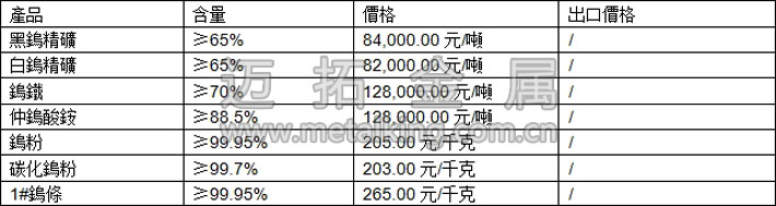 鎢精礦、仲鎢酸銨、碳化鎢粉最新價(jià)格圖片