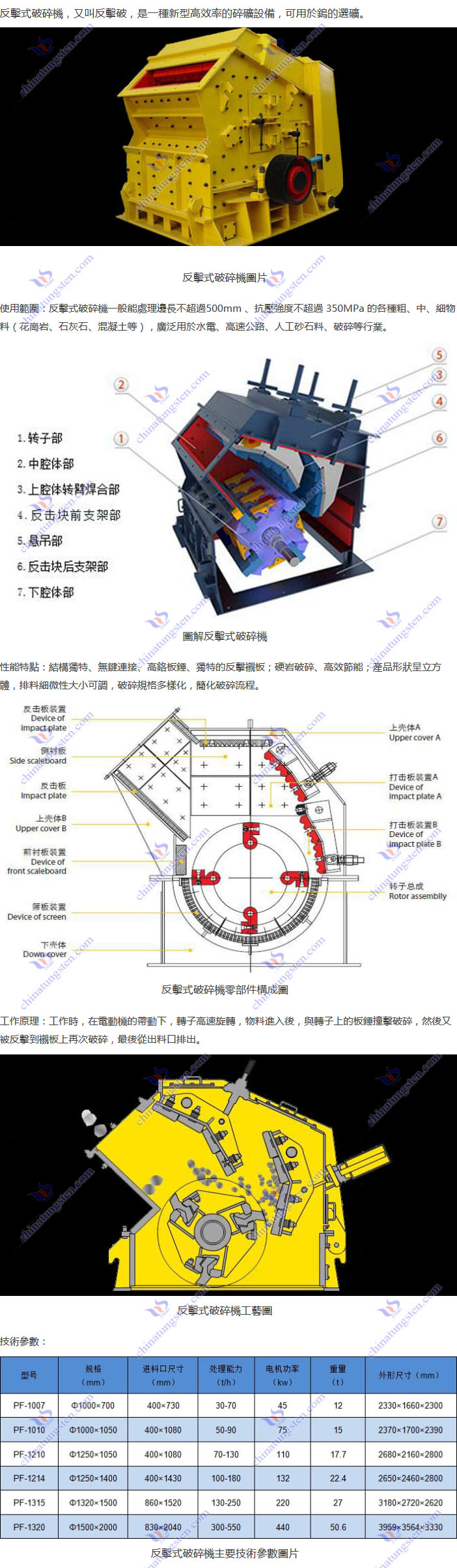 反擊式破碎機圖片