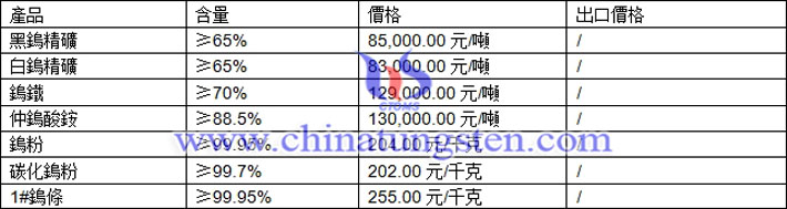 鎢精礦、仲鎢酸銨、鎢粉最新價(jià)格圖片