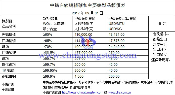 鎢精礦、仲鎢酸銨、鎢粉最新價(jià)格圖片