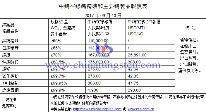 中鎢線上最新鎢價(jià)播報(bào)圖片