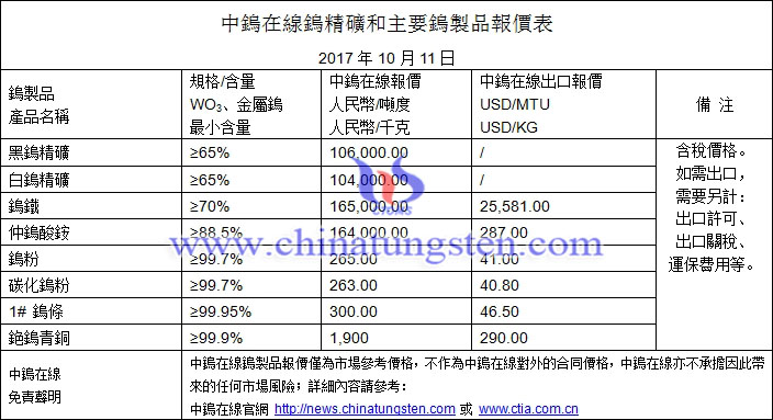 鎢精礦、鎢鐵、碳化鎢粉最新價(jià)格圖片