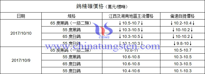 今日鎢精礦價(jià)格圖片