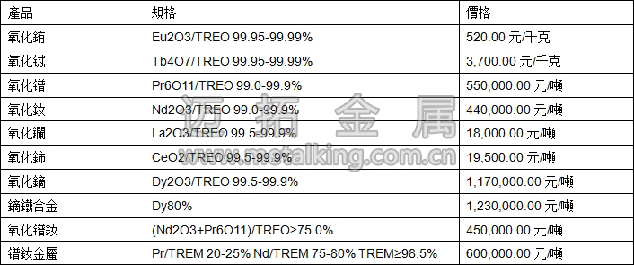 氧化鑭、氧化鈰、鐠釹金屬最新價(jià)格圖片