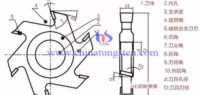 硬質(zhì)合金刀具使用圖片