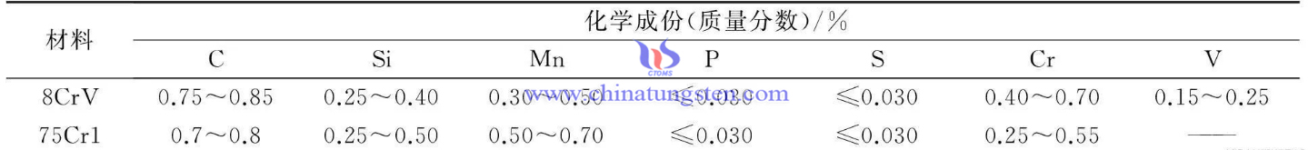 刀片可轉(zhuǎn)位機(jī)卡式硬質(zhì)合金齒圓鋸片化學(xué)成分圖片