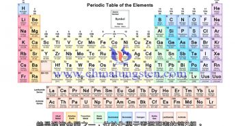 鎢化學(xué)元素週期表圖片