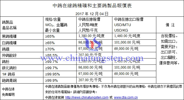 2017年12月4日鎢價(jià)格圖片