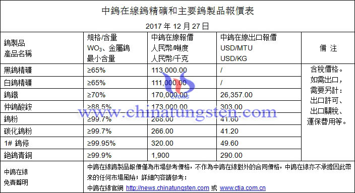 2017年12月27日鎢價(jià)格圖片