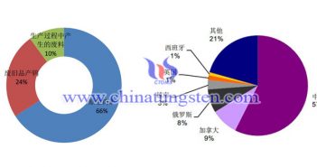 鎢行業(yè)分析圖片