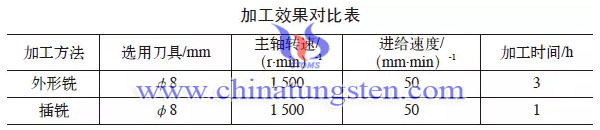 外形銑削與插銑法加工效果對比圖片