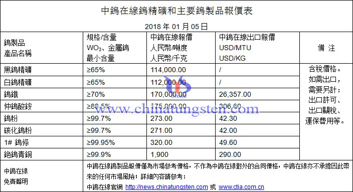 2018年1月5日鎢價(jià)格圖片