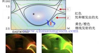 兩個(gè)鋰噴射器的位置以及鋰注入前後的等離子體彩色圖像