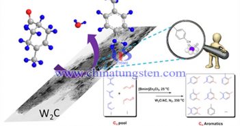 碳化鎢催化二甲苯綠色合成圖片