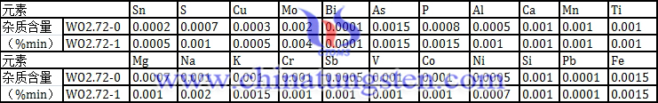 一級(jí)紫色氧化鎢成分圖片