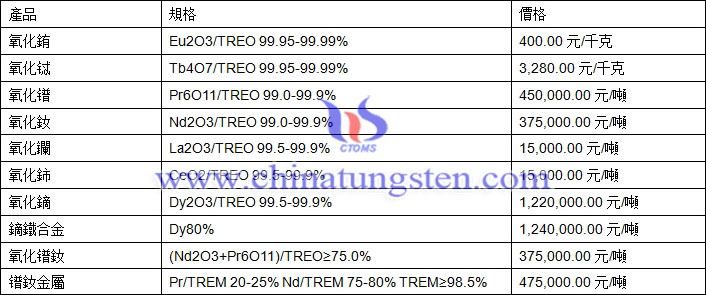 2018年3月12日稀土價(jià)格圖片