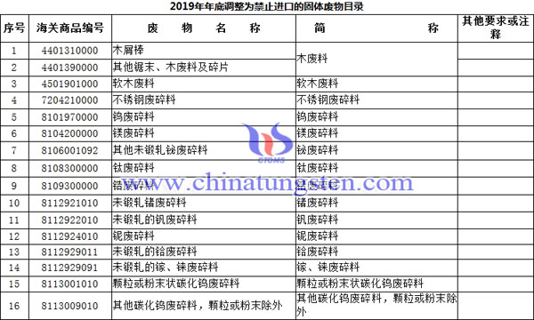 2018年年底調(diào)整為禁止出口的固體廢物目錄圖片