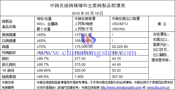 2018年5月18日鎢價(jià)格圖片