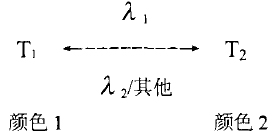 光致變色變化過程