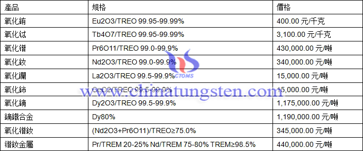 2018年6月28日稀土價(jià)格圖片