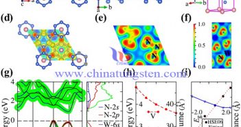 W-N相的晶體結(jié)構(gòu)和理論計(jì)算的電子結(jié)構(gòu)