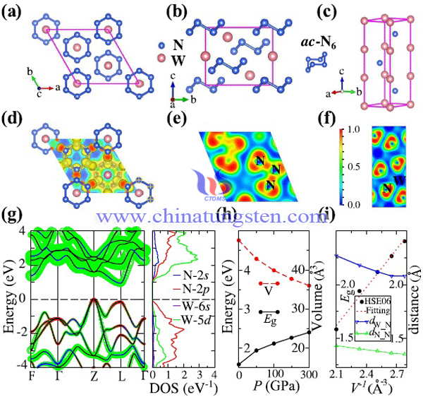 W-N相的晶體結(jié)構(gòu)和理論計(jì)算的電子結(jié)構(gòu)