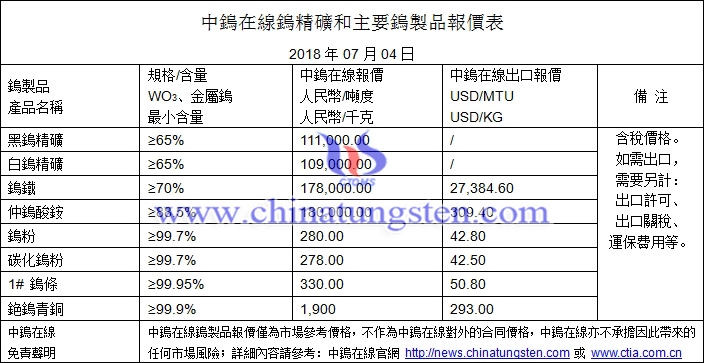 2018年7月4日鎢價格圖片