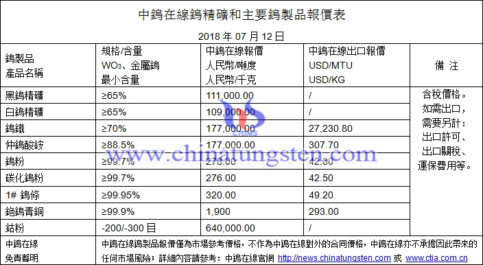 2018年7月12日鎢價(jià)格圖片