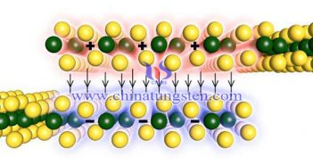 二碲化鎢存在“鐵電翻轉”現(xiàn)象